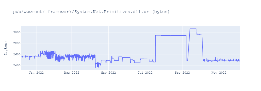 graph