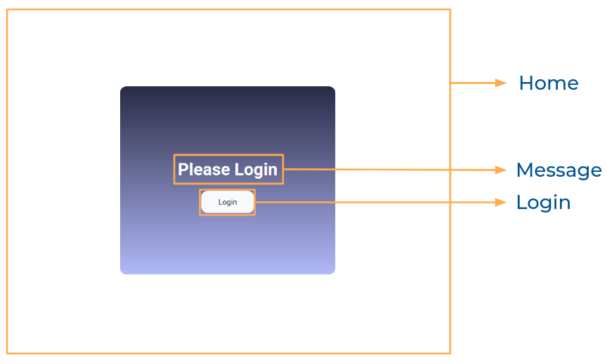 login app login component structure breakdown