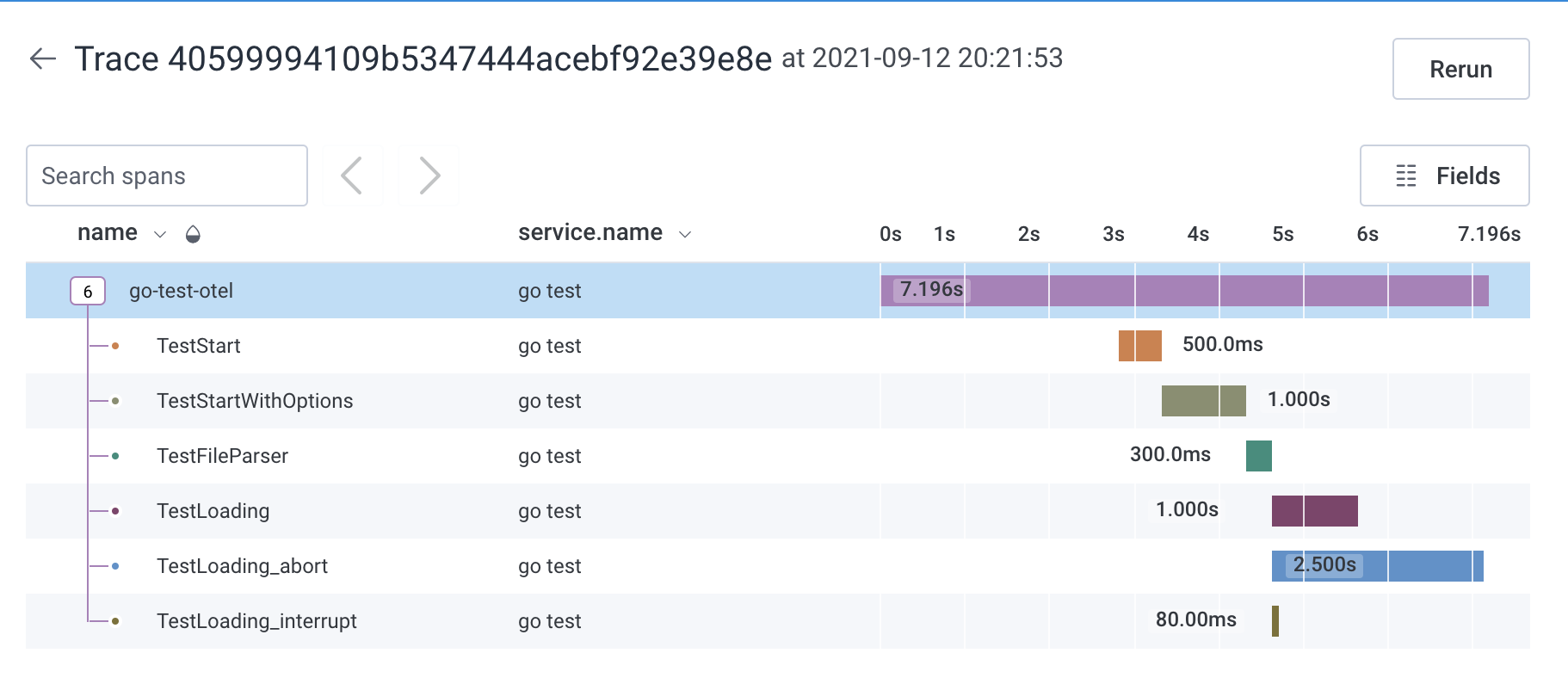 GitHub - rakyll/go-test-trace: Go test with tracing.