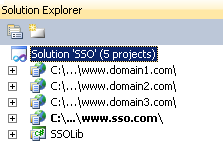 CrossDomainSSOExample/SolutionExplorer.png