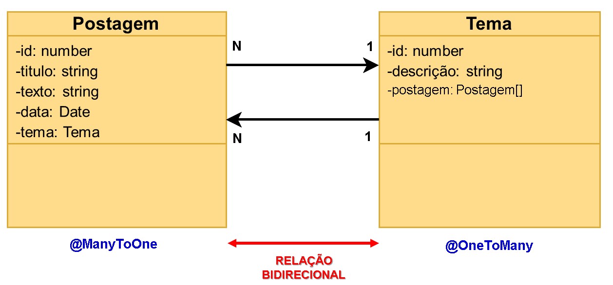 cookbook_javascript/04_nest/14.md at main · conteudoGeneration/cookbook ...