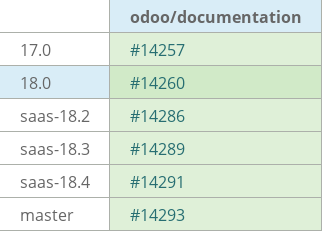 Pull request status dashboard