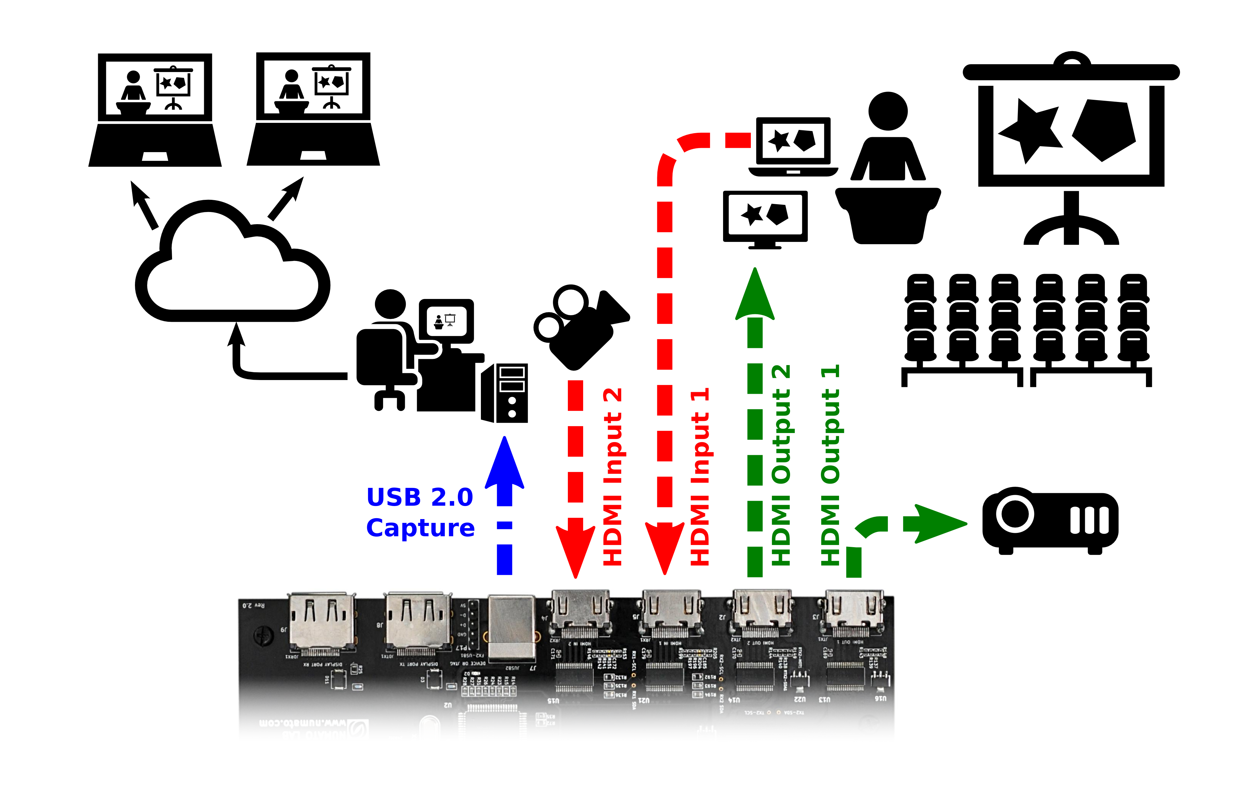 HDMI2USB Diagram