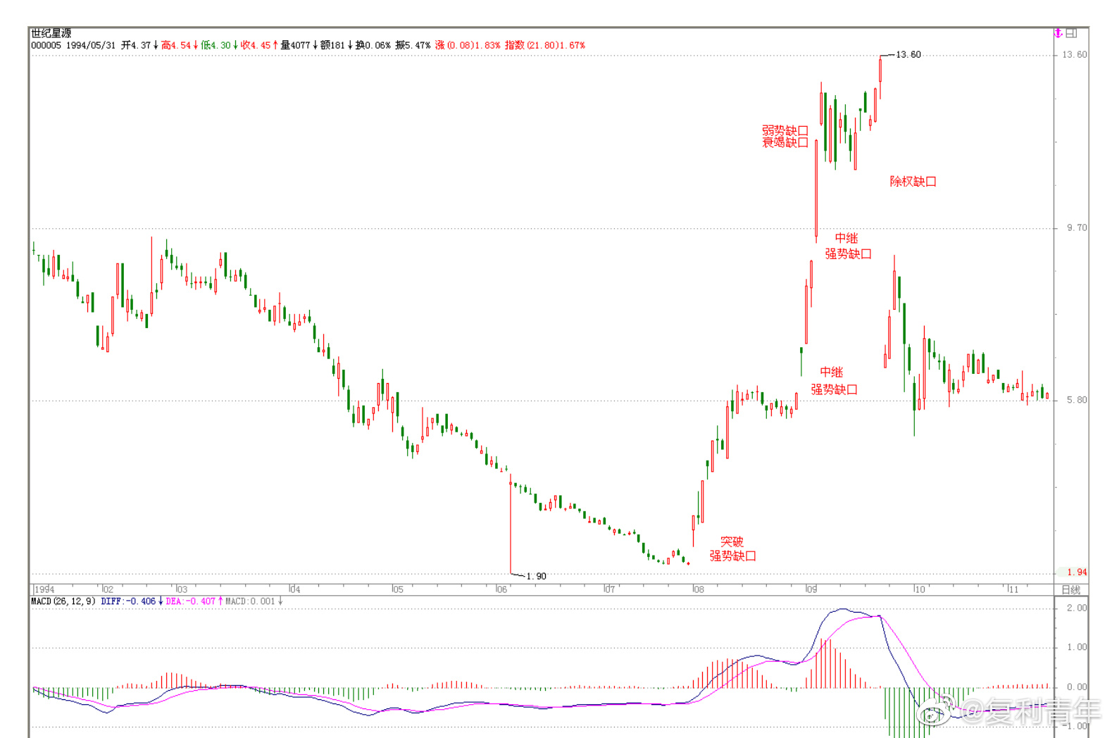 GitHub - DYLANFREE/huangjun.work: 实验