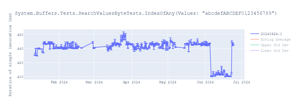 graph