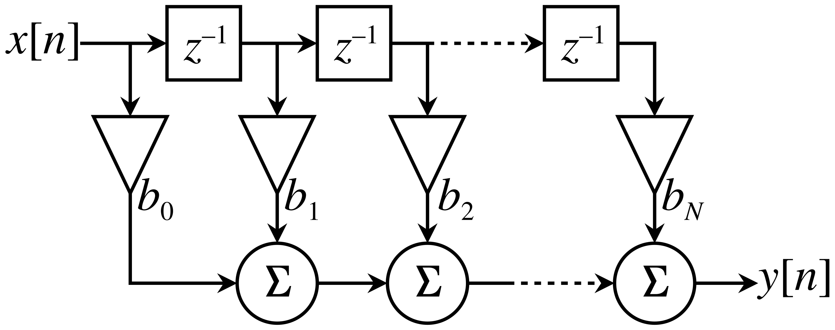 FIR filter