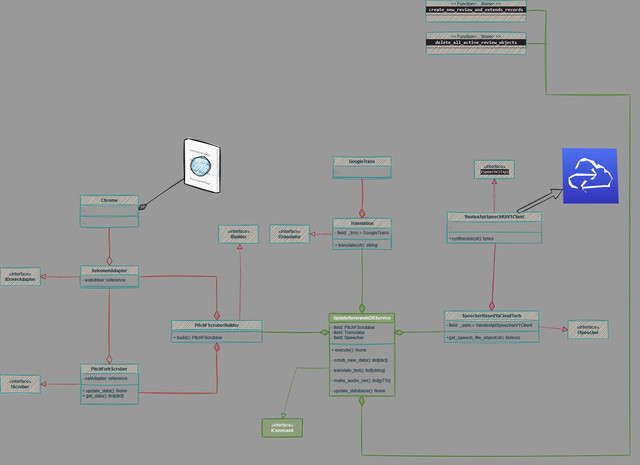 Review-updating-implementation-DRU-Service