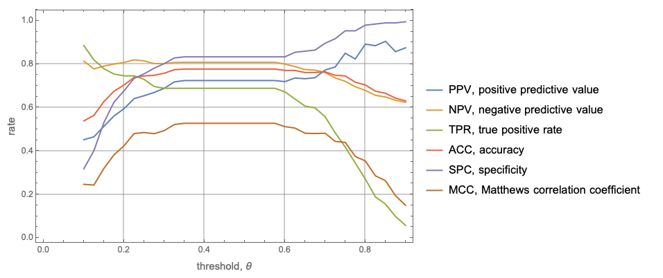 ROCPlot2