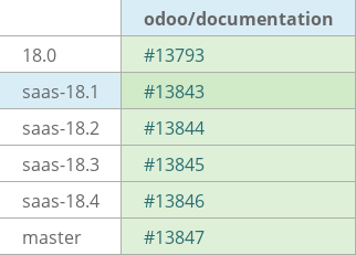 Pull request status dashboard