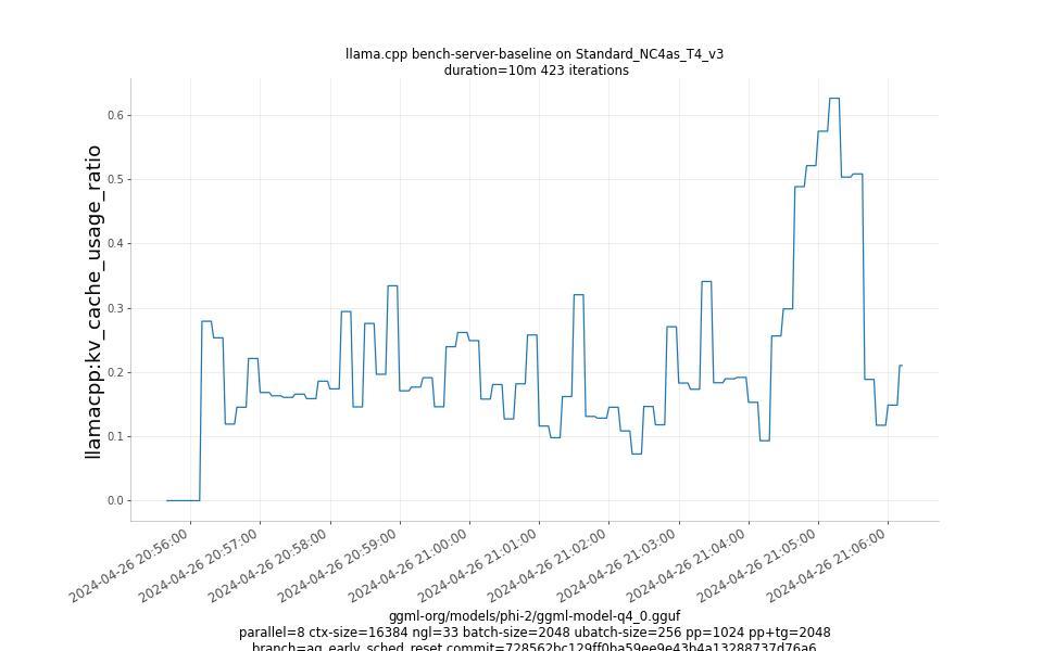 kv_cache_usage_ratio