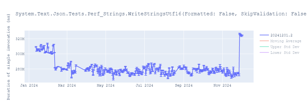 graph