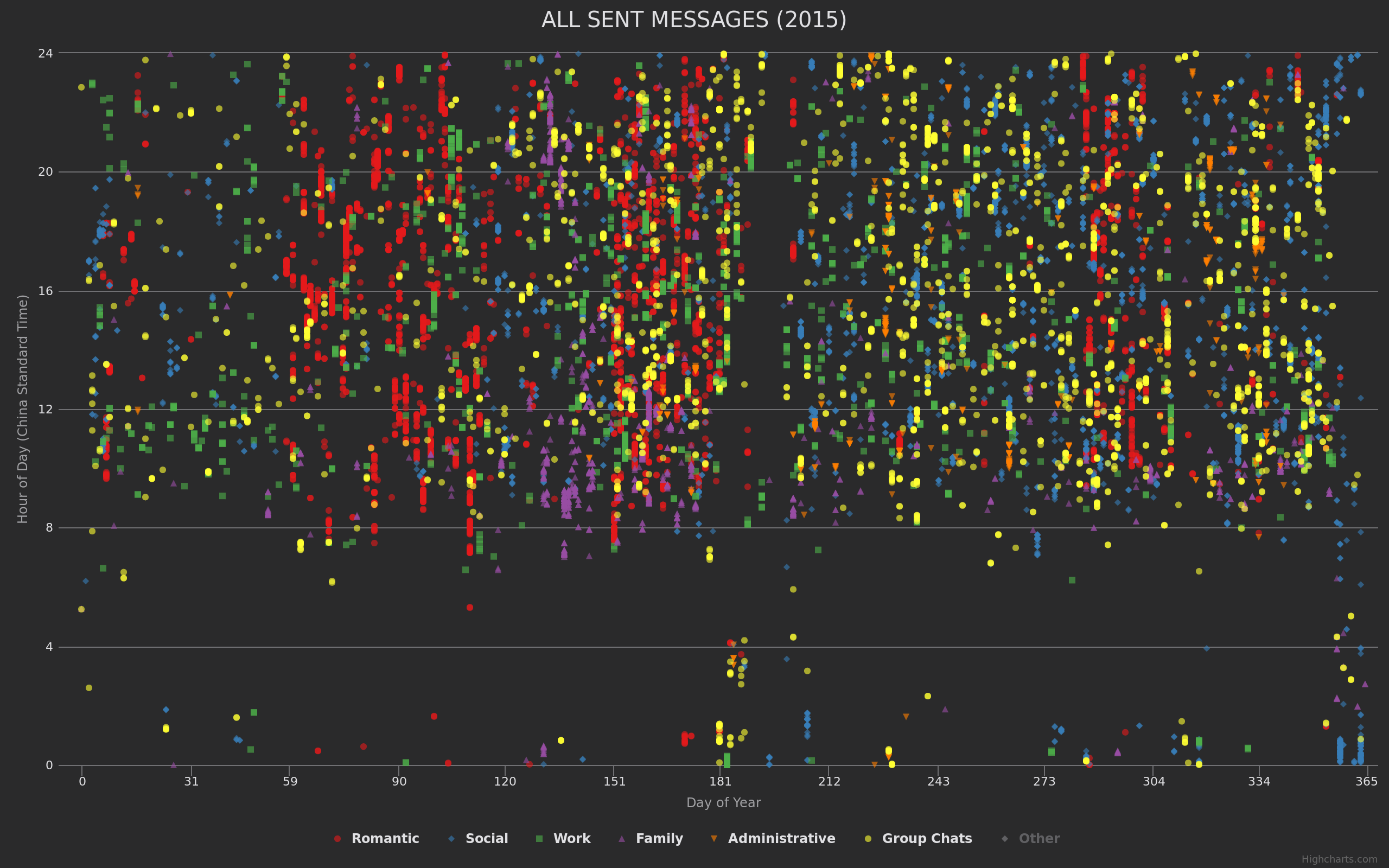 http://jrdietrick.github.io/westats/images/scatter.png