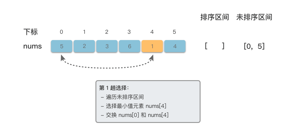 选择排序 1