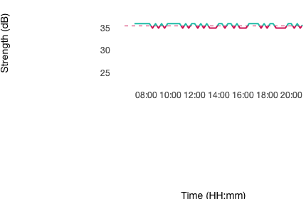 flot pan with axislabels