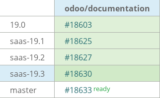 Pull request status dashboard