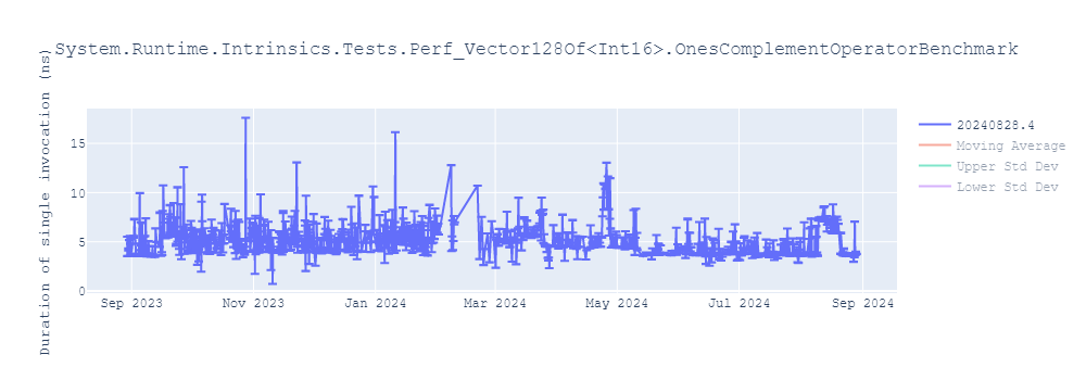 graph