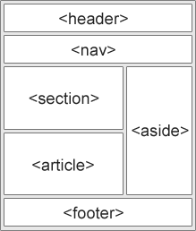 HTML Layout