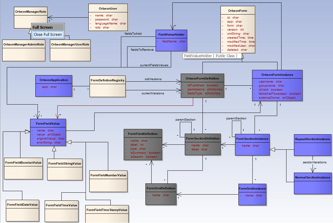 Forms Meta Model