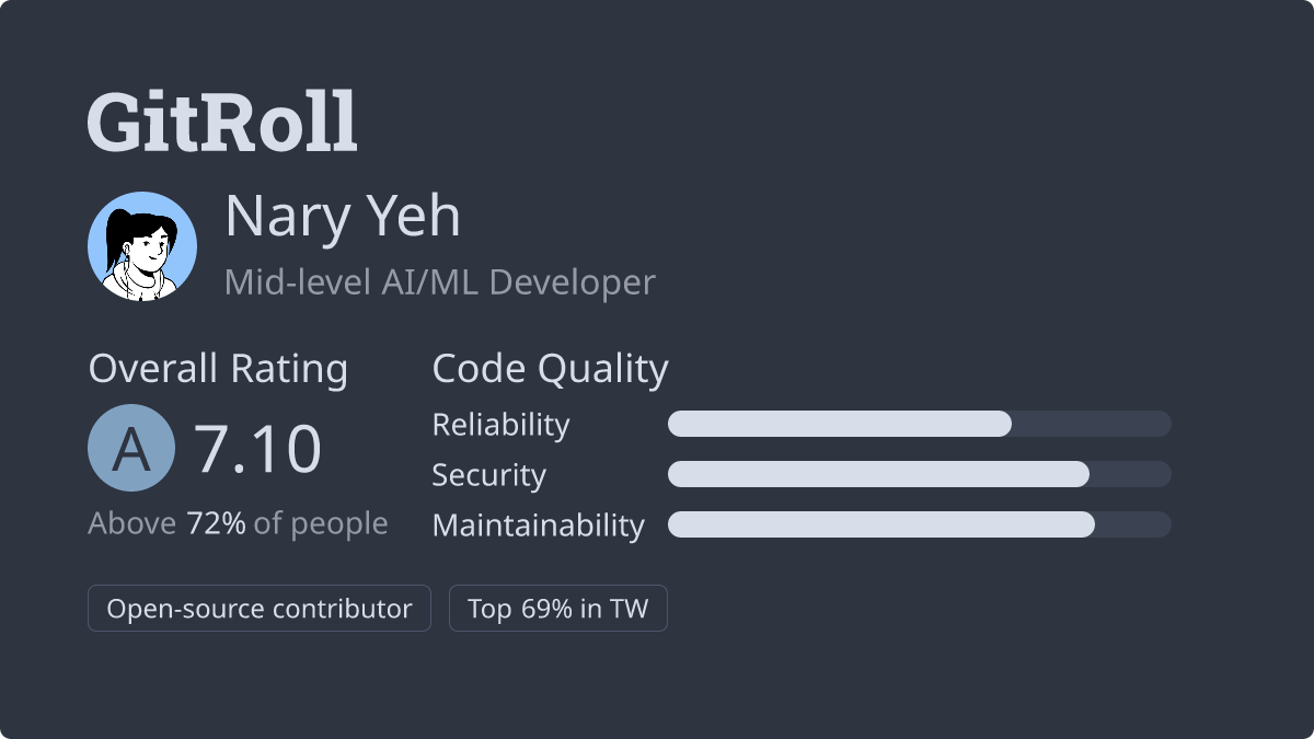 GitRoll Profile Badge