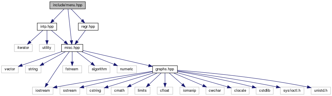 menu-file-dependency