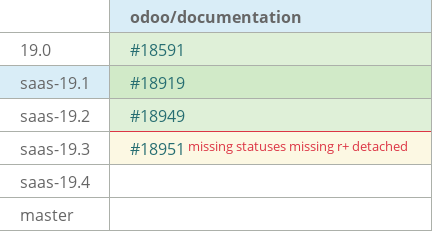 Pull request status dashboard