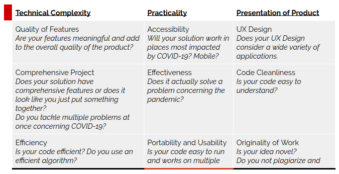 MPA COVID19-Hackathon Rubric