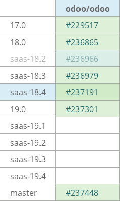 Pull request status dashboard