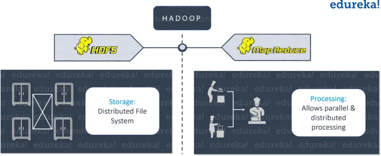 Hadoop in Restaurant Analogy - Hadoop Tutorial