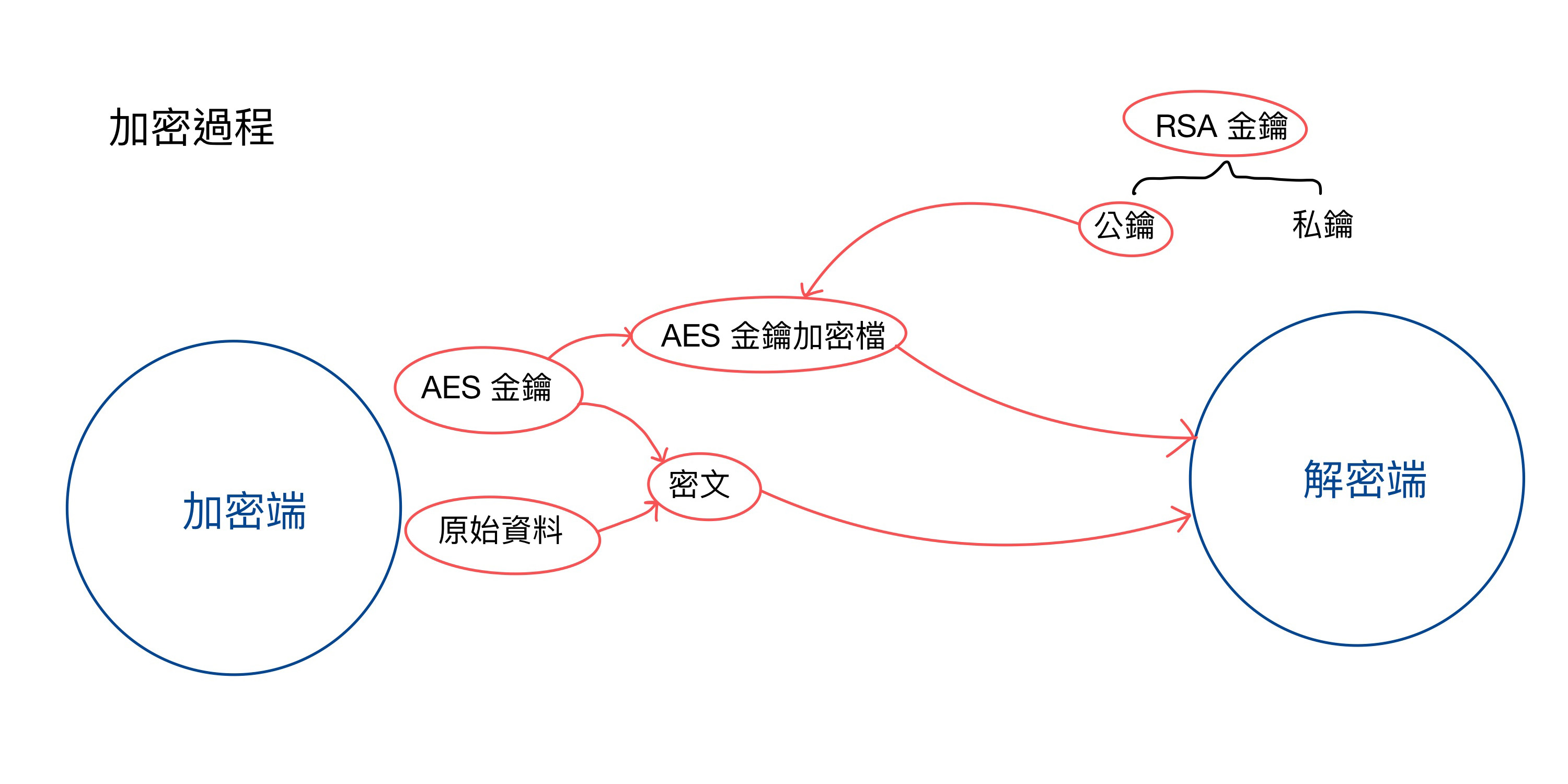 encrypt_flow_graph