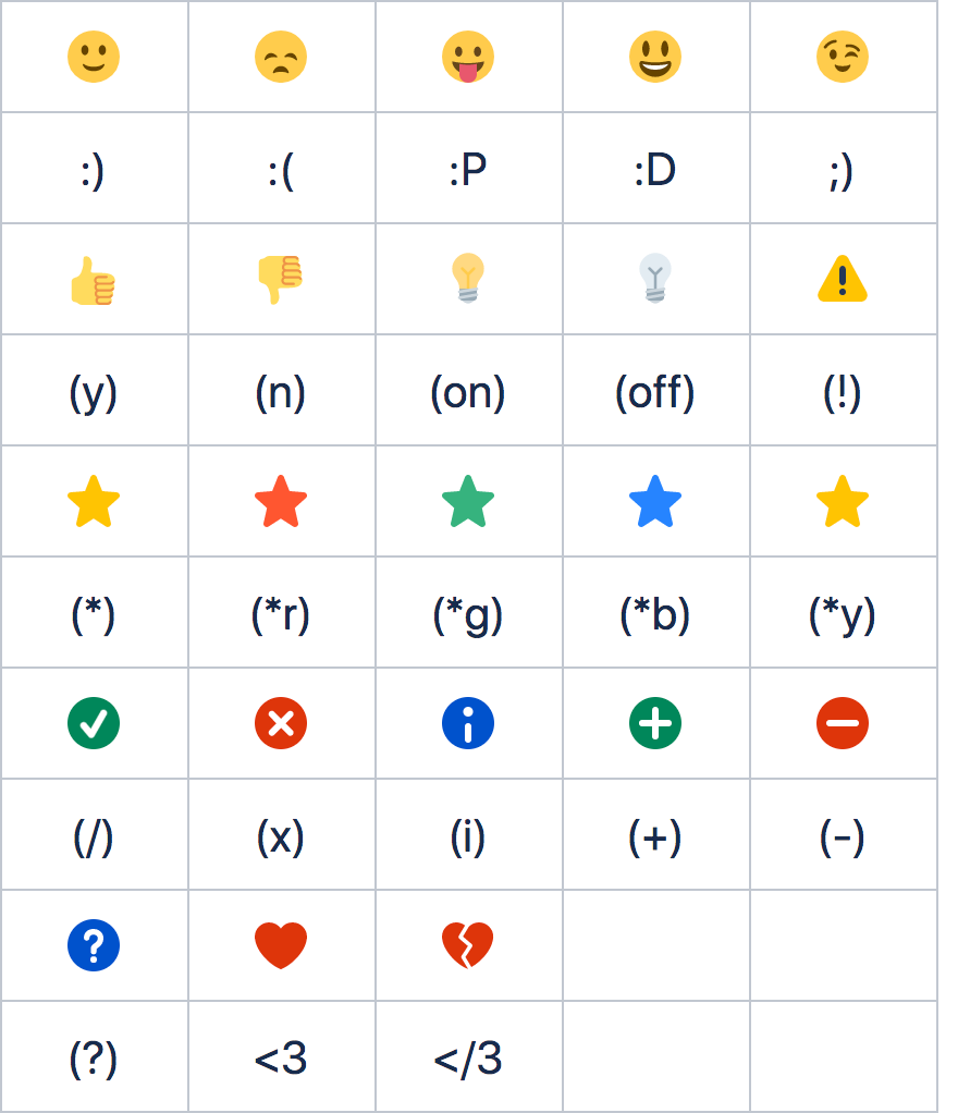 Atlassian overview