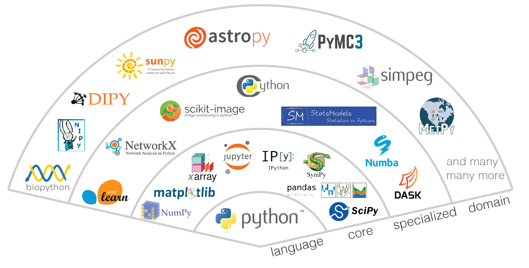 Python ecosystem