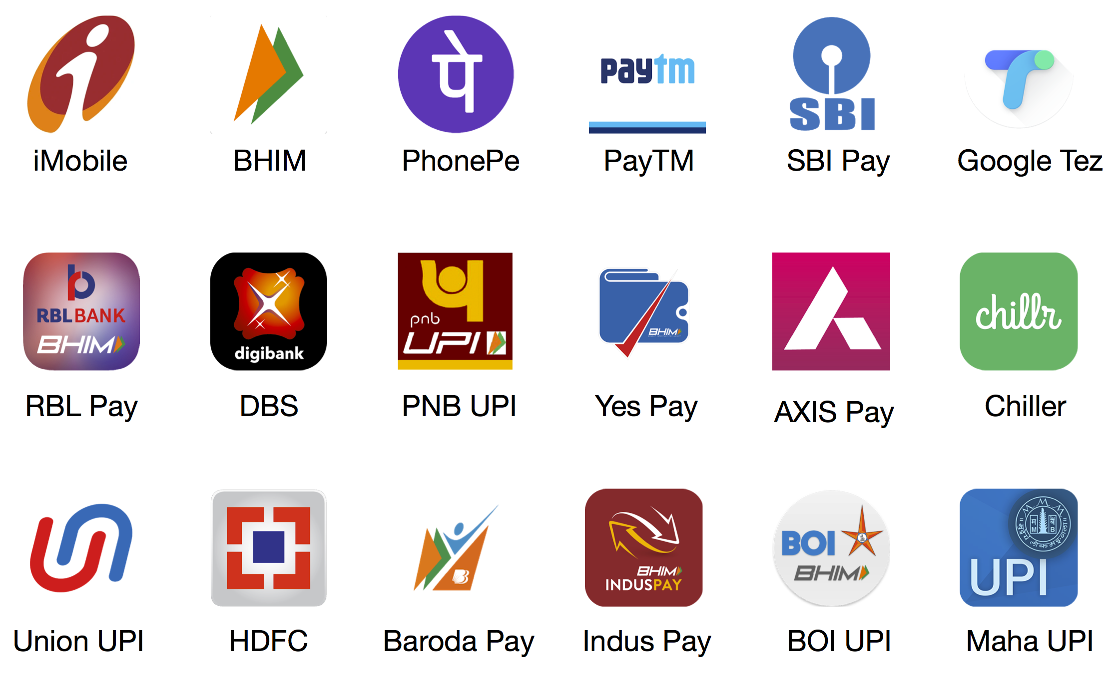 Some UPI Apps