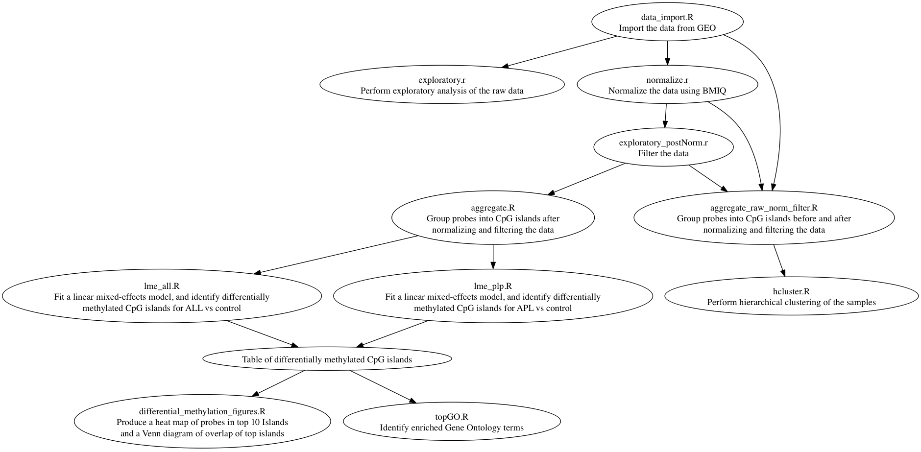 flowchart