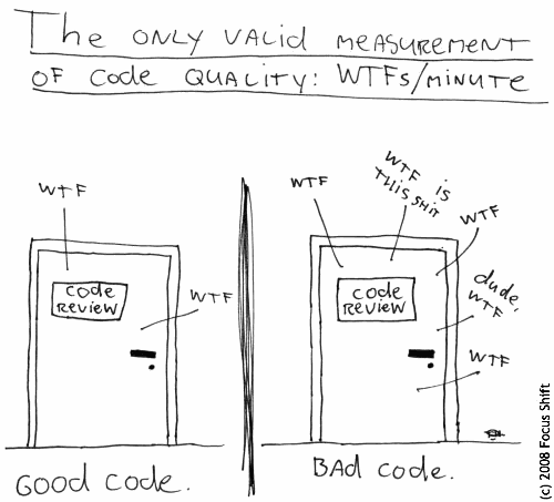 Comic showing that WTFs per minute are the only true indicator of code quality