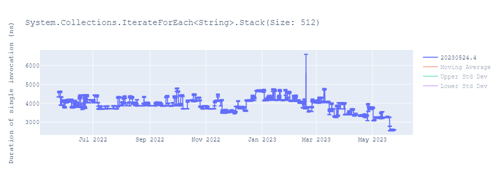 graph