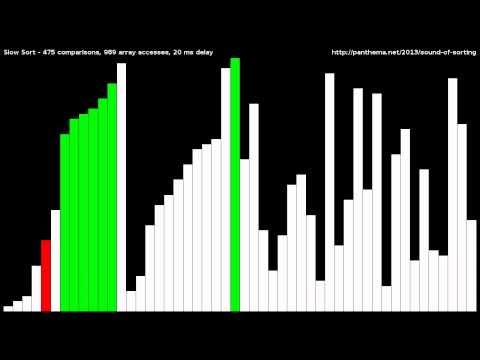 Slow Sort