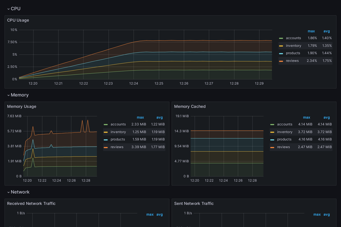 Subgraphs Overview