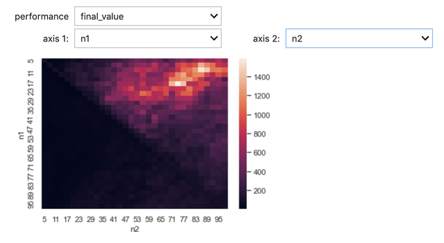 parameter range view