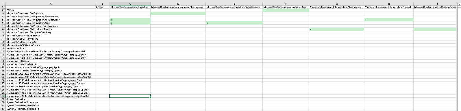 Dependency Matrix 1