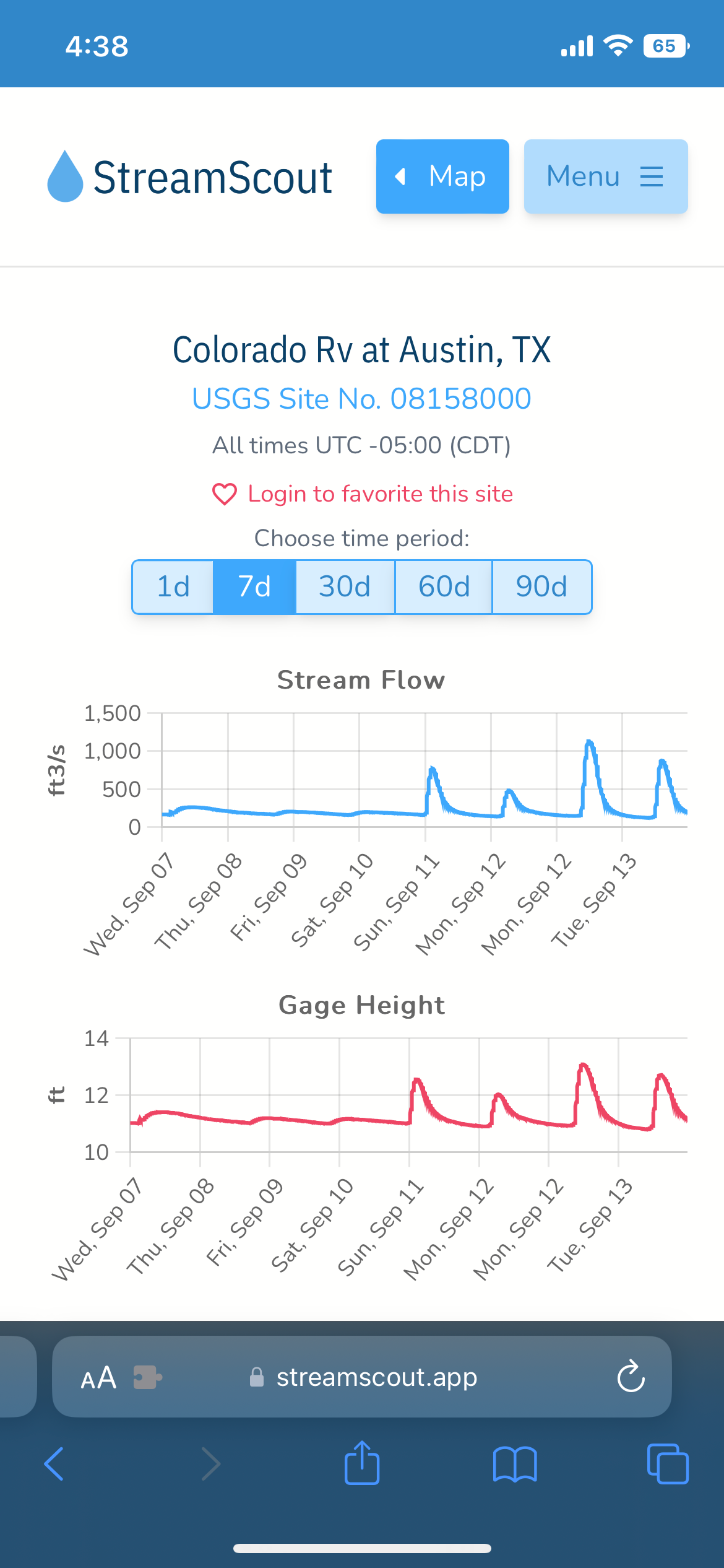 mobile chart