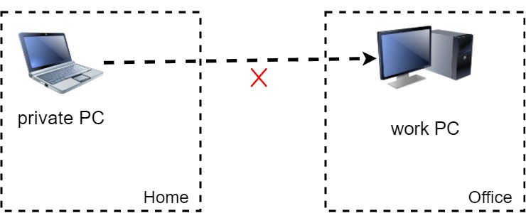 01-cant-conn-direct-2.jpg