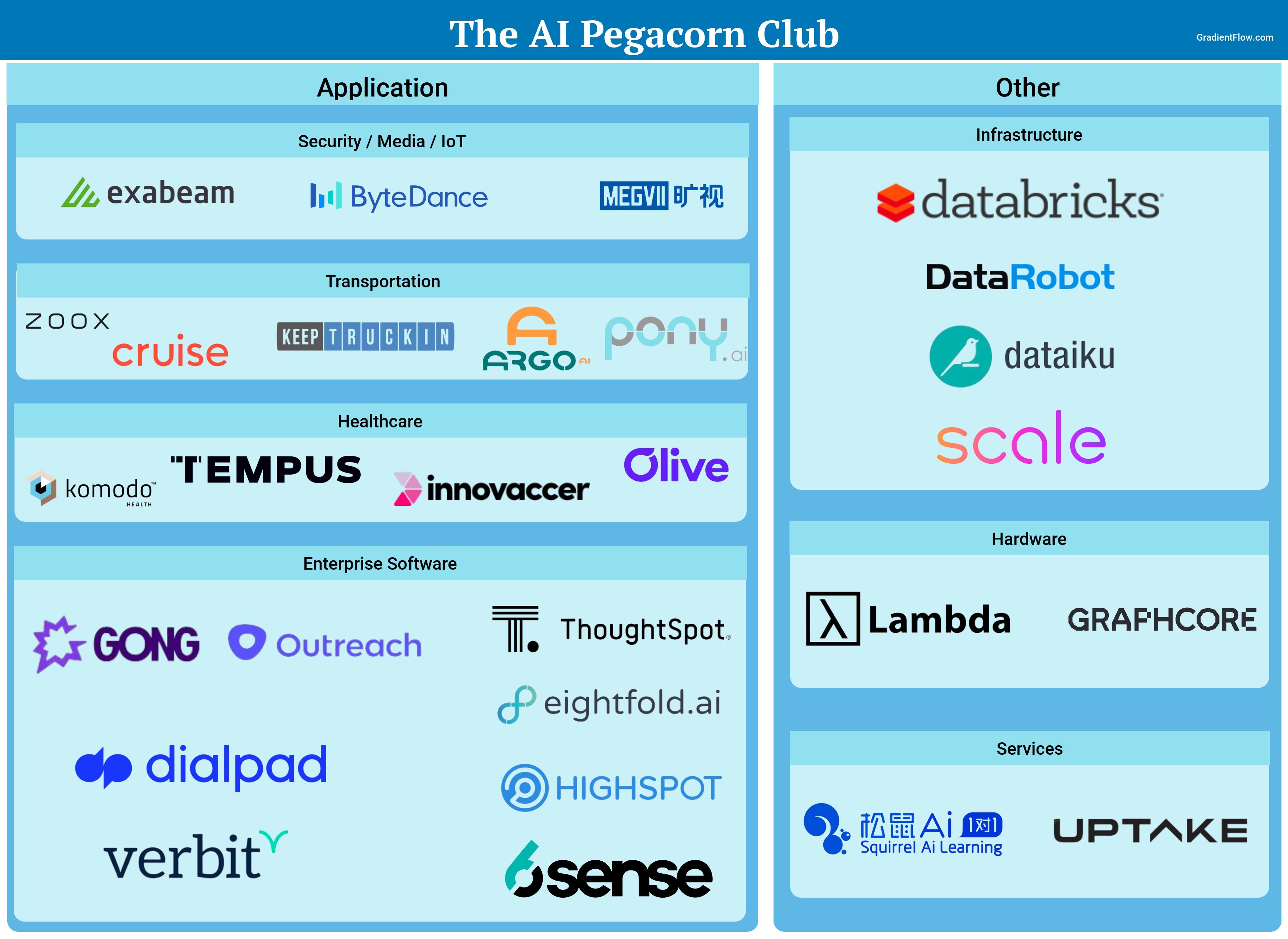 The AI $100 Million Revenue Club