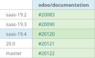 Pull request status dashboard