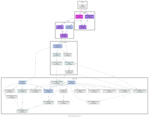 Regex grouped Output thumbnail