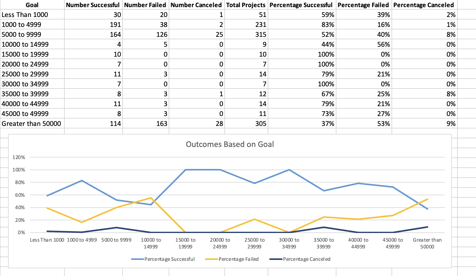 GitHub - ancolin2/Excel-Challenge: Module 1 Challenge