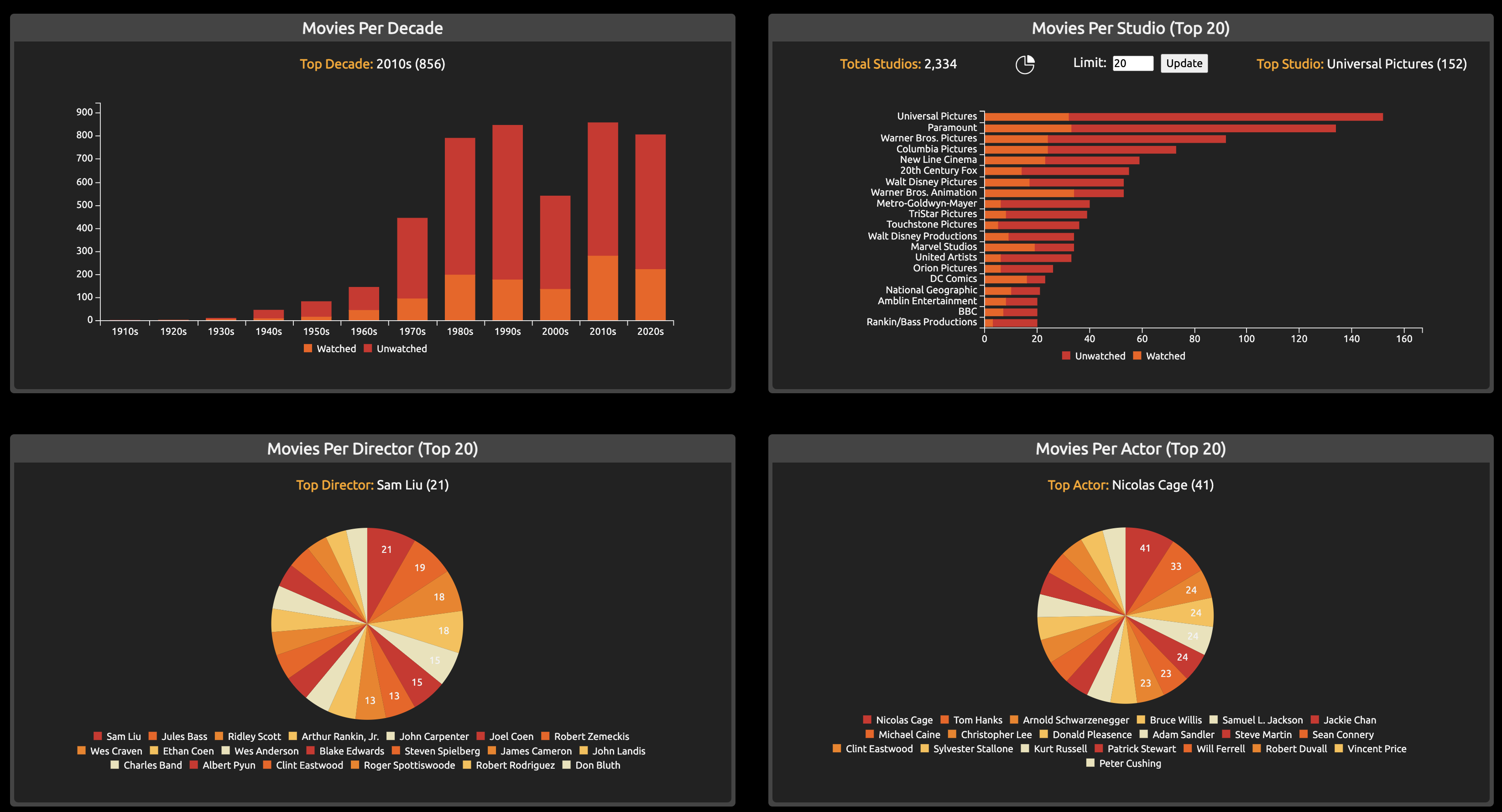 visualizations-2