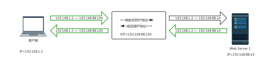 keepalive原理 -1-