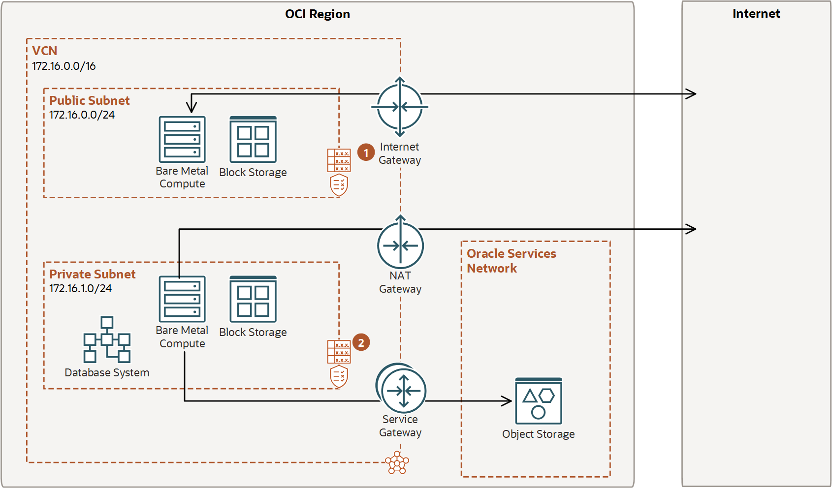 Tipos de gateways