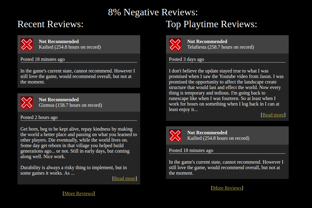 Image of reviews