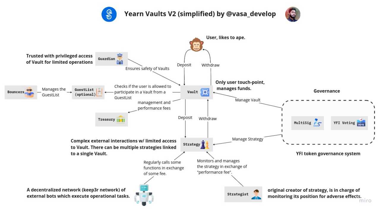 Graph by https://twitter.com/vasa_develop 